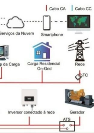 Geração Solar Híbrida em Nova Friburgo